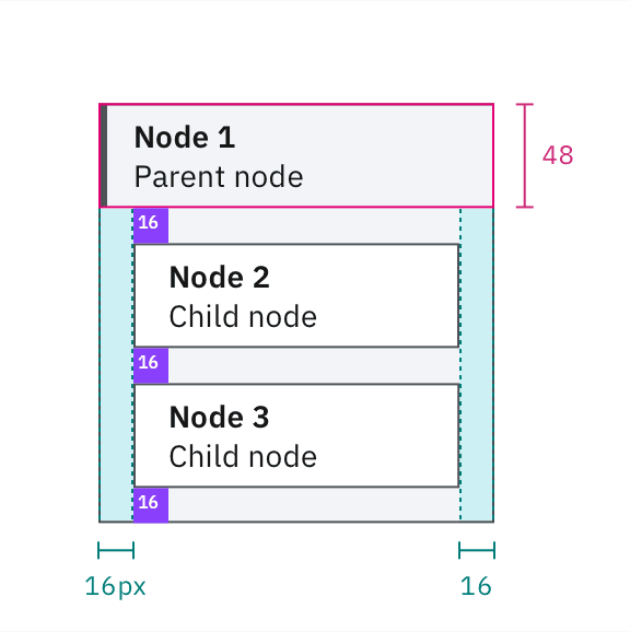 Spacing within nested nodes