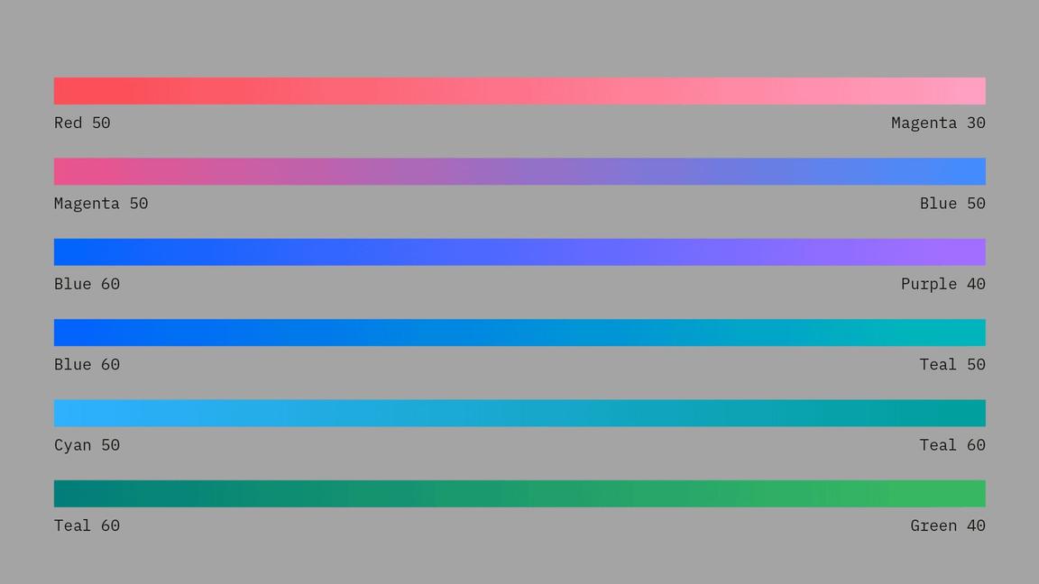 Common gradients shown against background alternatives