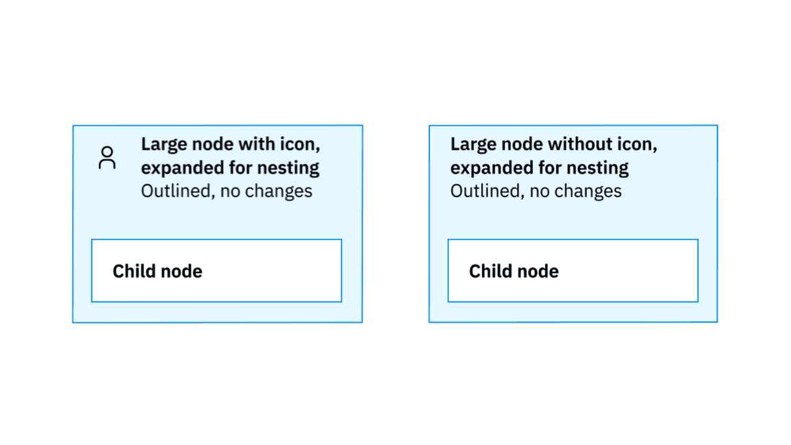 in outlined nodes, with or without icon, text expands, no icon change