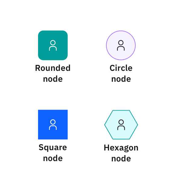 Examples of color and shape variations for small nodes