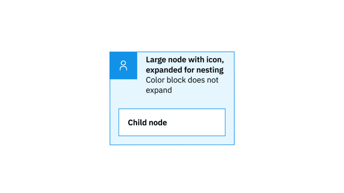 color block node with profile icon, text expands, no color block change