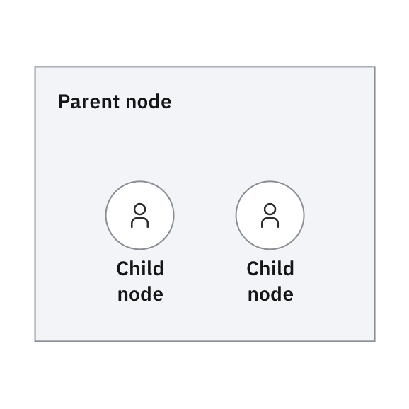 Example of expanded outlined large node