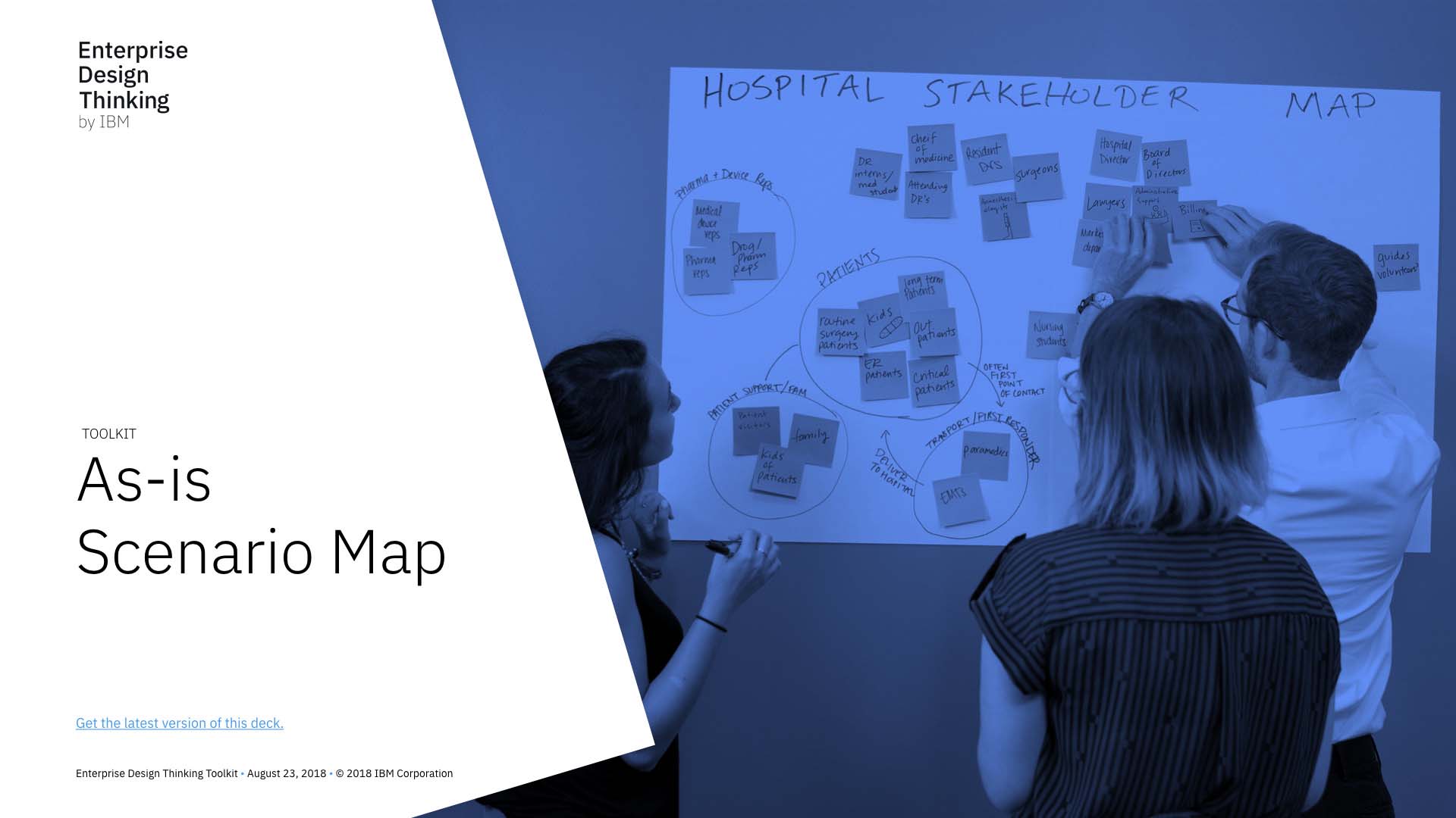 As Is Scenario Map Toolkit Activity Enterprise Design Thinking