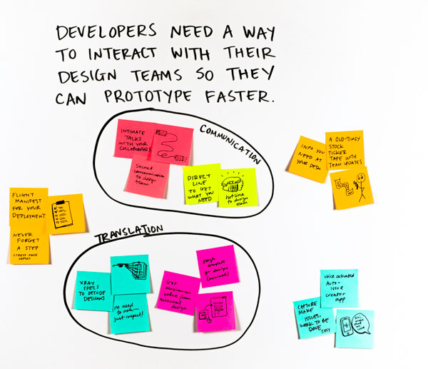 Big Idea Vignettes Toolkit activity - Enterprise Design Thinking