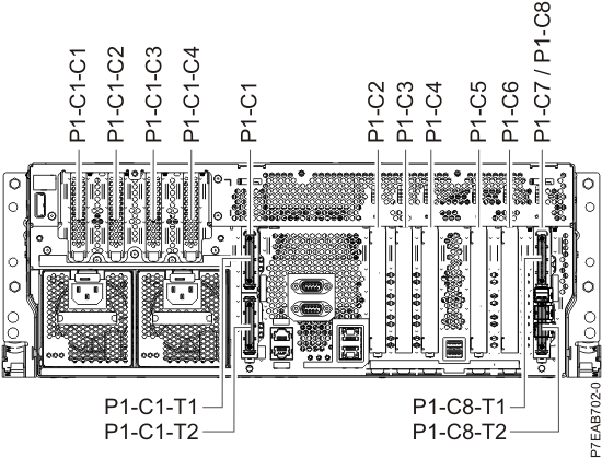 Graphic showing the rear view of the system showing the PCI slots with their location codes