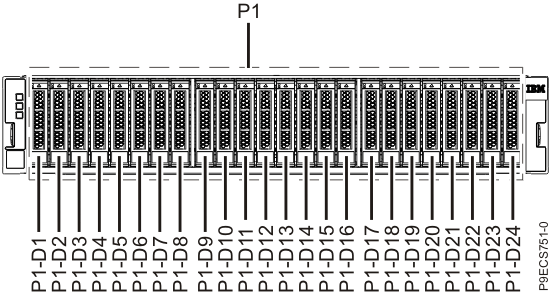 Front view of the ESLL storage enclosure that shows the drive locations