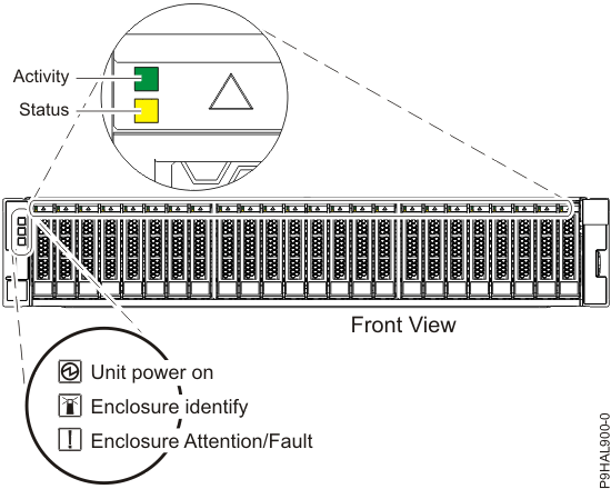 Front view of the storage enclosure that shows the service indicators