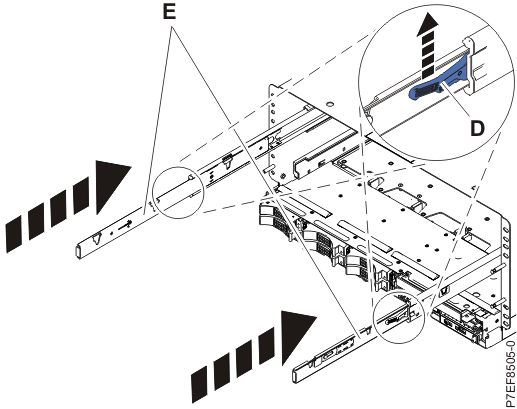 Pushing in the system processor assembly rails