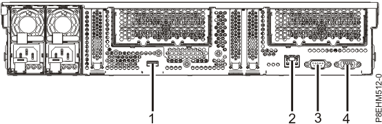 Rear view of the system with ports displayed