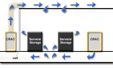 Combination overhead and underfloor air conditioning system