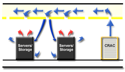 Overhead air distribution system