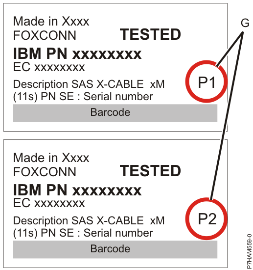 Labels for SAS adapter cables that show P1 and P2 identifiers