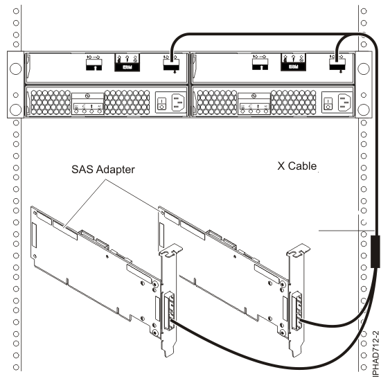 Two SAS adapters to a disk expansion drawer in a multi-initiator HA RAID configuration