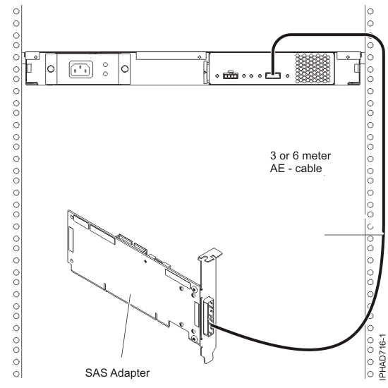 SAS adapter to a media expansion drawer