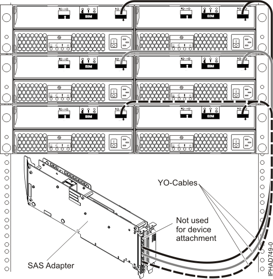Tri-port SAS adapter to disk expansion drawers