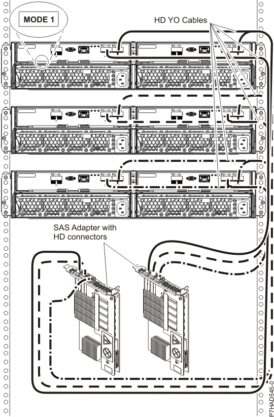 Two RAID SAS adapters with HD connectors to three disk expansion drawers in a multi-initiator HA mode