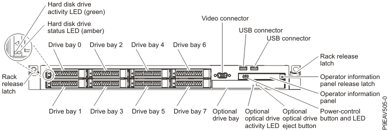 7042-CR7 or 7042-CR8 (Front view)