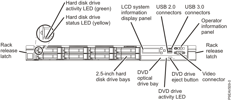 7042-CR9 (Front view of the server model with 2.5-inch hard disk drives)
