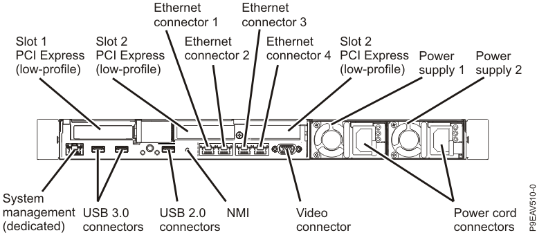 7042-CR9 (Rear view)