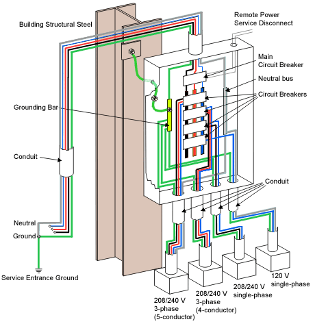 Transient grounding plate