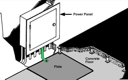 Transient grounding plate is located on the concrete floor