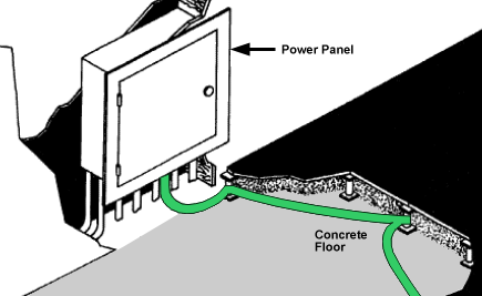 Transient grounding using the raised floor support structure