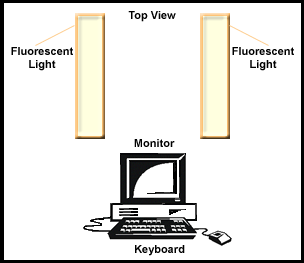 Typical lighting for a workstation showing two sets of fluorescent lights located on the ceiling directly above a typical workstation.