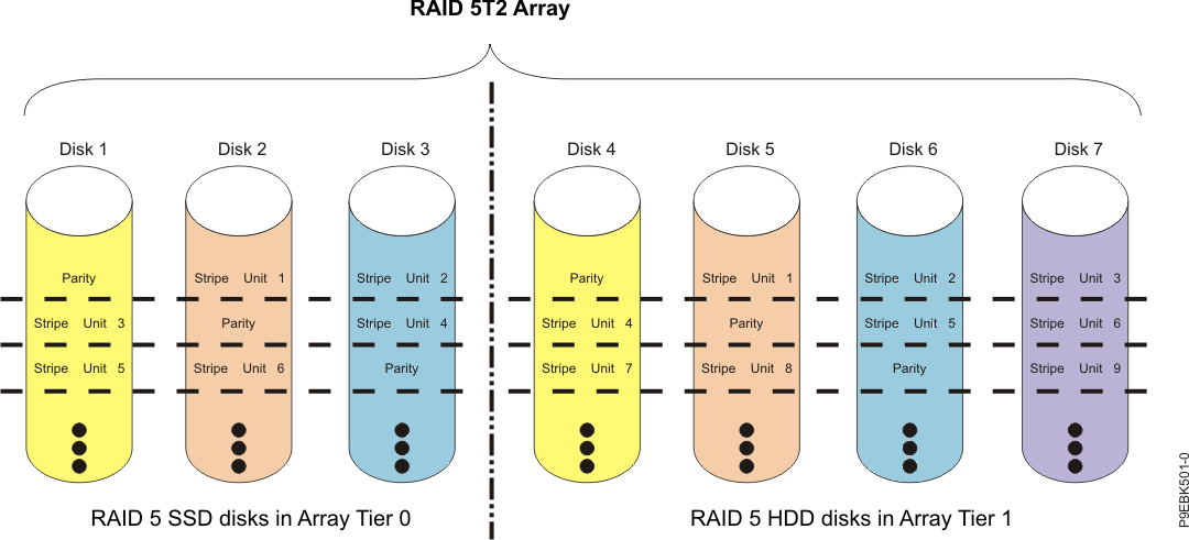 RAID 5T2