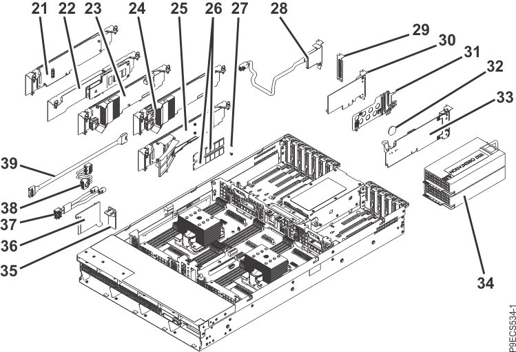Additional system parts