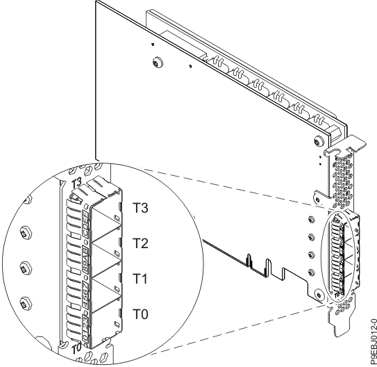 CCIN 57B1 PCIe3 12 GB cache RAID+ SAS adapter Quad-port 6 Gb x8