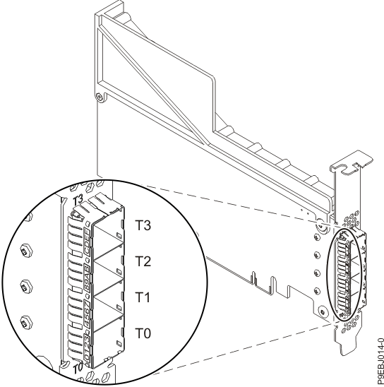 CCIN 57B4 PCIe3 RAID SAS adapter Quad-port 6 Gb x8, two units