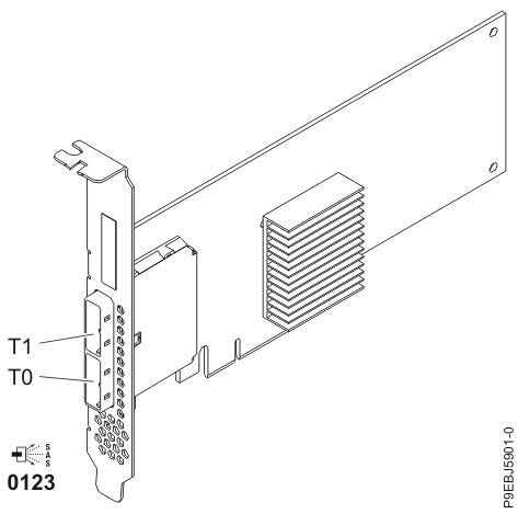 CCIN 57B3 PCIe x8 Ext Dual-x4 3 Gb SAS adapter