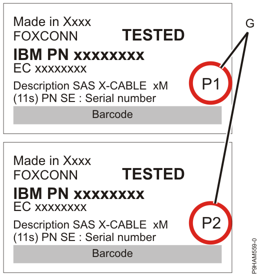 Labels for SAS adapter cables that show P1 and P2 identifiers