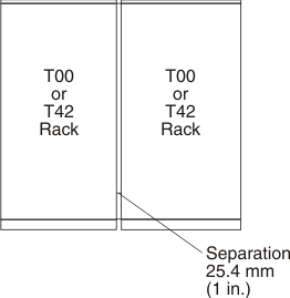 T00 and T42 racks multiple attachment