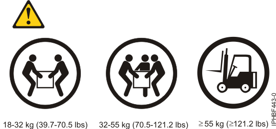 lift precautions