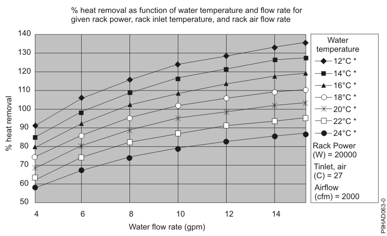 Typical performance of the heat exchanger, 20 kW heat load