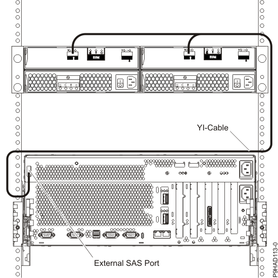 System external SAS adapter port to a disk expansion drawer