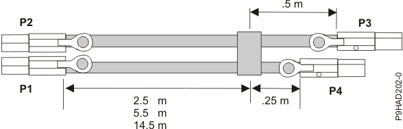 SAS external X-cable assembly cable lengths