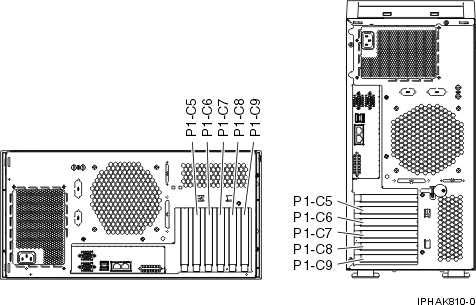 System unit back view with location codes for PCI slots.