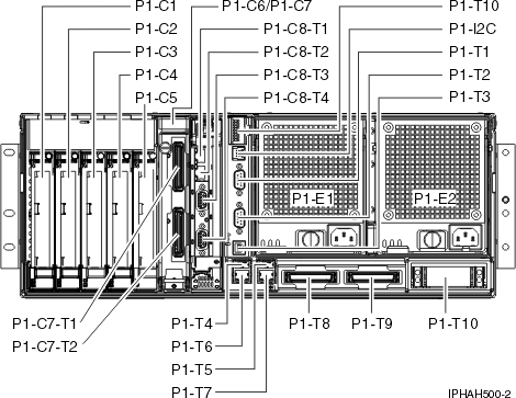 Back view of the system unit