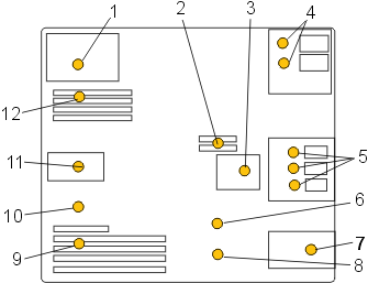 Light path diagnostic card indicator LED layout for the 7037-A50 and 7047-185 models