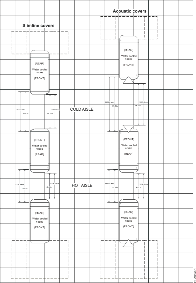 Multiple frames - Hot aisle and cold aisle