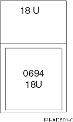 Feature code 0694 - 5094 equivalent