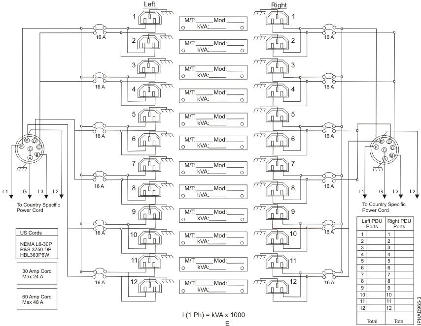 PDU load sequence