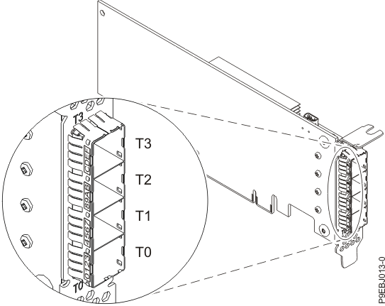 CCIN 57B4 PCIe3 RAID SAS adapter Quad-port 6 Gb x8, two units