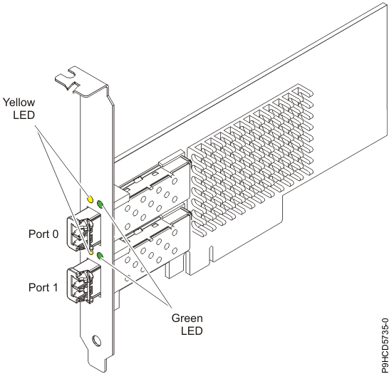 PCIe3 LP 16 Gb 2-port Fibre Channel Adapter