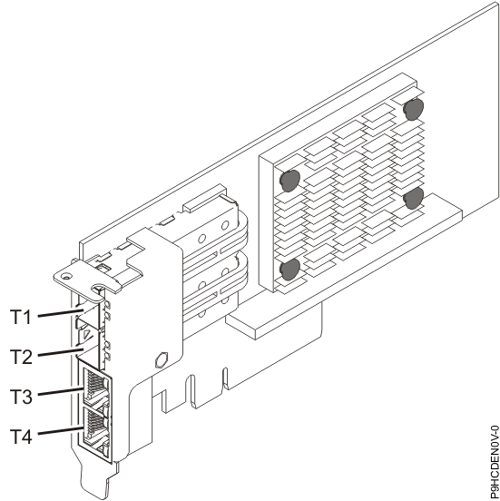 PCIe2 LP 4-port (10 Gb + 1 GbE) Copper SFP+RJ45 Adapter (FC EN0V)