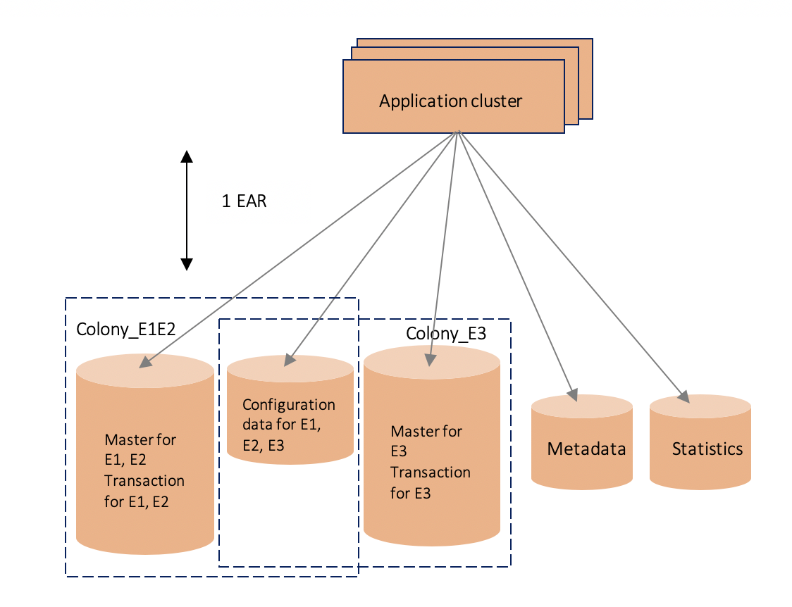 Sharding by enterprise