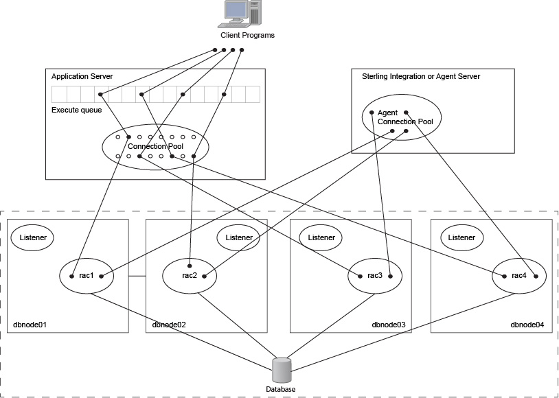 A diagram depicting load balancing on the client side.