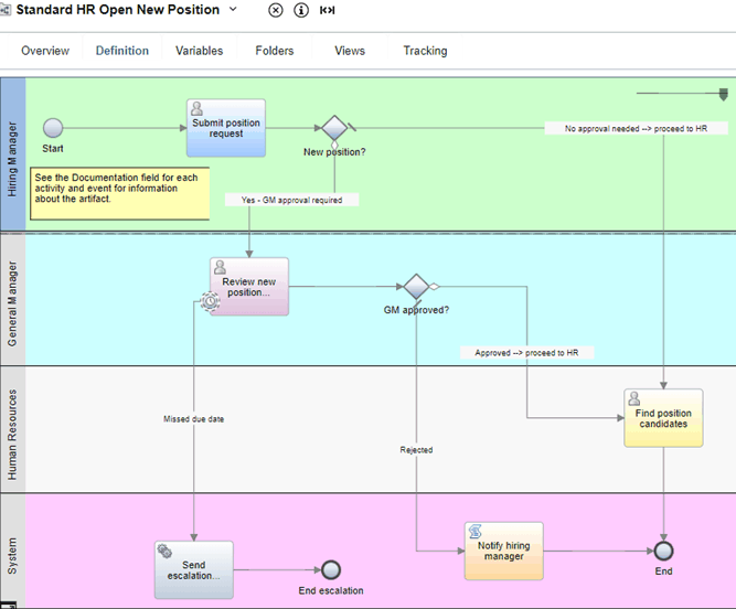 A figure of the Standard HR Open Position process model in the Designer view of Process Designer. The workflows shown in this screen capture are described in the following bulleted list.